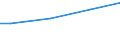 Euro / Insgesamt / 10 Arbeitnehmer und mehr / Arbeitskosten insgesamt (ohne Auszubildende) / Industrie, Baugewerbe und Dienstleistungen (ohne private Haushalte mit Hauspersonal und extra-territoriale Organisationen und Körperschaften) / Berlin