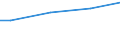 Euro / Insgesamt / 10 Arbeitnehmer und mehr / Arbeitskosten insgesamt (ohne Auszubildende) / Industrie, Baugewerbe und Dienstleistungen (ohne private Haushalte mit Hauspersonal und extra-territoriale Organisationen und Körperschaften) / Brandenburg