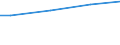 Euro / Insgesamt / 10 Arbeitnehmer und mehr / Arbeitskosten insgesamt (ohne Auszubildende) / Industrie, Baugewerbe und Dienstleistungen (ohne private Haushalte mit Hauspersonal und extra-territoriale Organisationen und Körperschaften) / Bremen