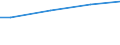 Euro / Insgesamt / 10 Arbeitnehmer und mehr / Arbeitskosten insgesamt (ohne Auszubildende) / Industrie, Baugewerbe und Dienstleistungen (ohne private Haushalte mit Hauspersonal und extra-territoriale Organisationen und Körperschaften) / Hessen