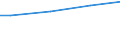 Euro / Insgesamt / 10 Arbeitnehmer und mehr / Arbeitskosten insgesamt (ohne Auszubildende) / Industrie, Baugewerbe und Dienstleistungen (ohne private Haushalte mit Hauspersonal und extra-territoriale Organisationen und Körperschaften) / Nordrhein-Westfalen