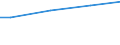 Euro / Insgesamt / 10 Arbeitnehmer und mehr / Arbeitskosten insgesamt (ohne Auszubildende) / Industrie, Baugewerbe und Dienstleistungen (ohne private Haushalte mit Hauspersonal und extra-territoriale Organisationen und Körperschaften) / Rheinland-Pfalz