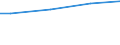 Euro / Insgesamt / 10 Arbeitnehmer und mehr / Arbeitskosten insgesamt (ohne Auszubildende) / Industrie, Baugewerbe und Dienstleistungen (ohne private Haushalte mit Hauspersonal und extra-territoriale Organisationen und Körperschaften) / Saarland