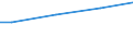 Euro / Insgesamt / 10 Arbeitnehmer und mehr / Arbeitskosten insgesamt (ohne Auszubildende) / Industrie, Baugewerbe und Dienstleistungen (ohne private Haushalte mit Hauspersonal und extra-territoriale Organisationen und Körperschaften) / Sachsen