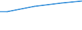 Euro / Insgesamt / 10 Arbeitnehmer und mehr / Arbeitskosten insgesamt (ohne Auszubildende) / Industrie, Baugewerbe und Dienstleistungen (ohne private Haushalte mit Hauspersonal und extra-territoriale Organisationen und Körperschaften) / Thüringen