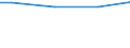 Euro / Insgesamt / 10 Arbeitnehmer und mehr / Arbeitskosten insgesamt (ohne Auszubildende) / Industrie, Baugewerbe und Dienstleistungen (ohne private Haushalte mit Hauspersonal und extra-territoriale Organisationen und Körperschaften) / Noreste (ES)