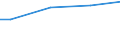 Euro / Insgesamt / 10 Arbeitnehmer und mehr / Arbeitskosten insgesamt (ohne Auszubildende) / Industrie, Baugewerbe und Dienstleistungen (ohne private Haushalte mit Hauspersonal und extra-territoriale Organisationen und Körperschaften) / Île de France