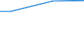 Euro / Insgesamt / 10 Arbeitnehmer und mehr / Arbeitskosten insgesamt (ohne Auszubildende) / Industrie, Baugewerbe und Dienstleistungen (ohne private Haushalte mit Hauspersonal und extra-territoriale Organisationen und Körperschaften) / Bassin Parisien (NUTS 2013)