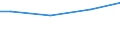 Euro / Insgesamt / 10 Arbeitnehmer und mehr / Arbeitskosten insgesamt (ohne Auszubildende) / Industrie, Baugewerbe und Dienstleistungen (ohne private Haushalte mit Hauspersonal und extra-territoriale Organisationen und Körperschaften) / Közép-Magyarország