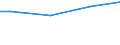 Euro / Insgesamt / 10 Arbeitnehmer und mehr / Arbeitskosten insgesamt (ohne Auszubildende) / Industrie, Baugewerbe und Dienstleistungen (ohne private Haushalte mit Hauspersonal und extra-territoriale Organisationen und Körperschaften) / Dunántúl