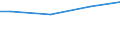 Euro / Insgesamt / 10 Arbeitnehmer und mehr / Arbeitskosten insgesamt (ohne Auszubildende) / Industrie, Baugewerbe und Dienstleistungen (ohne private Haushalte mit Hauspersonal und extra-territoriale Organisationen und Körperschaften) / Alföld és Észak