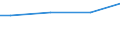 Euro / Insgesamt / 10 Arbeitnehmer und mehr / Arbeitskosten insgesamt (ohne Auszubildende) / Industrie, Baugewerbe und Dienstleistungen (ohne private Haushalte mit Hauspersonal und extra-territoriale Organisationen und Körperschaften) / Noord-Nederland