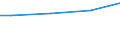 Euro / Insgesamt / 10 Arbeitnehmer und mehr / Arbeitskosten insgesamt (ohne Auszubildende) / Industrie, Baugewerbe und Dienstleistungen (ohne private Haushalte mit Hauspersonal und extra-territoriale Organisationen und Körperschaften) / Zuid-Nederland