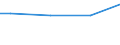 Euro / Insgesamt / 10 Arbeitnehmer und mehr / Arbeitskosten insgesamt (ohne Auszubildende) / Industrie, Baugewerbe und Dienstleistungen (ohne private Haushalte mit Hauspersonal und extra-territoriale Organisationen und Körperschaften) / Makroregion Poludniowy