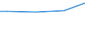 Euro / Insgesamt / 10 Arbeitnehmer und mehr / Arbeitskosten insgesamt (ohne Auszubildende) / Industrie, Baugewerbe und Dienstleistungen (ohne private Haushalte mit Hauspersonal und extra-territoriale Organisationen und Körperschaften) / Makroregion Pólnocno-Zachodni