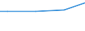 Euro / Insgesamt / 10 Arbeitnehmer und mehr / Arbeitskosten insgesamt (ohne Auszubildende) / Industrie, Baugewerbe und Dienstleistungen (ohne private Haushalte mit Hauspersonal und extra-territoriale Organisationen und Körperschaften) / Makroregion Poludniowo-Zachodni