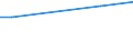 Euro / Insgesamt / 10 Arbeitnehmer und mehr / Arbeitskosten insgesamt (ohne Auszubildende) / Industrie, Baugewerbe und Dienstleistungen (ohne private Haushalte mit Hauspersonal und extra-territoriale Organisationen und Körperschaften) / Região Autónoma dos Açores (PT)