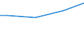 Euro / Insgesamt / 10 Arbeitnehmer und mehr / Arbeitskosten insgesamt (ohne Auszubildende) / Industrie, Baugewerbe und Dienstleistungen (ohne private Haushalte mit Hauspersonal und extra-territoriale Organisationen und Körperschaften) / Macroregiunea unu