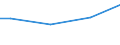 Euro / Insgesamt / 10 Arbeitnehmer und mehr / Arbeitskosten insgesamt (ohne Auszubildende) / Industrie, Baugewerbe und Dienstleistungen (ohne private Haushalte mit Hauspersonal und extra-territoriale Organisationen und Körperschaften) / Macroregiunea doi