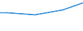 Euro / Insgesamt / 10 Arbeitnehmer und mehr / Arbeitskosten insgesamt (ohne Auszubildende) / Industrie, Baugewerbe und Dienstleistungen (ohne private Haushalte mit Hauspersonal und extra-territoriale Organisationen und Körperschaften) / Macroregiunea trei