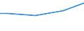 Euro / Insgesamt / 10 Arbeitnehmer und mehr / Arbeitskosten insgesamt (ohne Auszubildende) / Industrie, Baugewerbe und Dienstleistungen (ohne private Haushalte mit Hauspersonal und extra-territoriale Organisationen und Körperschaften) / Macroregiunea patru