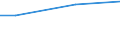 Euro / Insgesamt / 10 Arbeitnehmer und mehr / Arbeitskosten insgesamt (ohne Auszubildende) / Industrie, Baugewerbe und Dienstleistungen (ohne private Haushalte mit Hauspersonal und extra-territoriale Organisationen und Körperschaften) / North East (UK)