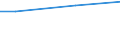 Euro / Insgesamt / 10 Arbeitnehmer und mehr / Arbeitskosten insgesamt (ohne Auszubildende) / Industrie, Baugewerbe und Dienstleistungen (ohne private Haushalte mit Hauspersonal und extra-territoriale Organisationen und Körperschaften) / Yorkshire and The Humber