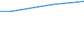 Euro / Total / 10 employees or more / Total labour costs (excluding apprentices) / Industry, construction and services (except activities of households as employers and extra-territorial organisations and bodies) / East of England