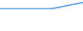 Euro / Insgesamt / 10 Arbeitnehmer und mehr / Arbeitskosten insgesamt (ohne Auszubildende) / Industrie, Baugewerbe und Dienstleistungen (ohne private Haushalte mit Hauspersonal und extra-territoriale Organisationen und Körperschaften) / South East (UK)