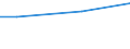 Euro / Insgesamt / 10 Arbeitnehmer und mehr / Arbeitskosten insgesamt (ohne Auszubildende) / Industrie, Baugewerbe und Dienstleistungen (ohne private Haushalte mit Hauspersonal und extra-territoriale Organisationen und Körperschaften) / South West (UK)