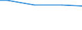 Size classes in number of employees: 10 employees or more / Working time: Total / Labour cost indicators: Employees / Statistical classification of economic activities in the European Community (NACE Rev. 2): Industry, construction and services (except activities of households as employers and extra-territorial organisations and bodies) / Unit of measure: Number / Geopolitical entity (reporting): Severna i Yugoiztochna Bulgaria