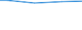 Size classes in number of employees: 10 employees or more / Working time: Total / Labour cost indicators: Employees / Statistical classification of economic activities in the European Community (NACE Rev. 2): Industry, construction and services (except activities of households as employers and extra-territorial organisations and bodies) / Unit of measure: Number / Geopolitical entity (reporting): Yugozapadna i Yuzhna tsentralna Bulgaria