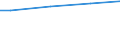 Size classes in number of employees: 10 employees or more / Working time: Total / Labour cost indicators: Employees / Statistical classification of economic activities in the European Community (NACE Rev. 2): Industry, construction and services (except activities of households as employers and extra-territorial organisations and bodies) / Unit of measure: Number / Geopolitical entity (reporting): Baden-Württemberg