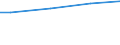 Size classes in number of employees: 10 employees or more / Working time: Total / Labour cost indicators: Employees / Statistical classification of economic activities in the European Community (NACE Rev. 2): Industry, construction and services (except activities of households as employers and extra-territorial organisations and bodies) / Unit of measure: Number / Geopolitical entity (reporting): Bayern