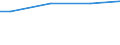 Size classes in number of employees: 10 employees or more / Working time: Total / Labour cost indicators: Employees / Statistical classification of economic activities in the European Community (NACE Rev. 2): Industry, construction and services (except activities of households as employers and extra-territorial organisations and bodies) / Unit of measure: Number / Geopolitical entity (reporting): Brandenburg