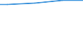 Size classes in number of employees: 10 employees or more / Working time: Total / Labour cost indicators: Employees / Statistical classification of economic activities in the European Community (NACE Rev. 2): Industry, construction and services (except activities of households as employers and extra-territorial organisations and bodies) / Unit of measure: Number / Geopolitical entity (reporting): Bremen