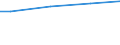 Size classes in number of employees: 10 employees or more / Working time: Total / Labour cost indicators: Employees / Statistical classification of economic activities in the European Community (NACE Rev. 2): Industry, construction and services (except activities of households as employers and extra-territorial organisations and bodies) / Unit of measure: Number / Geopolitical entity (reporting): Hamburg