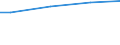 Size classes in number of employees: 10 employees or more / Working time: Total / Labour cost indicators: Employees / Statistical classification of economic activities in the European Community (NACE Rev. 2): Industry, construction and services (except activities of households as employers and extra-territorial organisations and bodies) / Unit of measure: Number / Geopolitical entity (reporting): Hessen