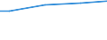 Size classes in number of employees: 10 employees or more / Working time: Total / Labour cost indicators: Employees / Statistical classification of economic activities in the European Community (NACE Rev. 2): Industry, construction and services (except activities of households as employers and extra-territorial organisations and bodies) / Unit of measure: Number / Geopolitical entity (reporting): Schleswig-Holstein