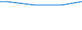 Size classes in number of employees: 10 employees or more / Working time: Total / Labour cost indicators: Employees / Statistical classification of economic activities in the European Community (NACE Rev. 2): Industry, construction and services (except activities of households as employers and extra-territorial organisations and bodies) / Unit of measure: Number / Geopolitical entity (reporting): Comunidad de Madrid