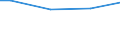 Size classes in number of employees: 10 employees or more / Working time: Total / Labour cost indicators: Employees / Statistical classification of economic activities in the European Community (NACE Rev. 2): Industry, construction and services (except activities of households as employers and extra-territorial organisations and bodies) / Unit of measure: Number / Geopolitical entity (reporting): Sur