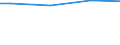 Size classes in number of employees: 10 employees or more / Working time: Total / Labour cost indicators: Employees / Statistical classification of economic activities in the European Community (NACE Rev. 2): Industry, construction and services (except activities of households as employers and extra-territorial organisations and bodies) / Unit of measure: Number / Geopolitical entity (reporting): Dunántúl