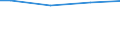 Size classes in number of employees: 10 employees or more / Working time: Total / Labour cost indicators: Employees / Statistical classification of economic activities in the European Community (NACE Rev. 2): Industry, construction and services (except activities of households as employers and extra-territorial organisations and bodies) / Unit of measure: Number / Geopolitical entity (reporting): Macroregiunea Trei