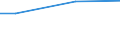 Size classes in number of employees: 10 employees or more / Working time: Total / Labour cost indicators: Employees / Statistical classification of economic activities in the European Community (NACE Rev. 2): Industry, construction and services (except activities of households as employers and extra-territorial organisations and bodies) / Unit of measure: Number / Geopolitical entity (reporting): North East (UK) (NUTS 2021)