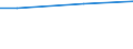 Size classes in number of employees: 10 employees or more / Working time: Total / Labour cost indicators: Employees / Statistical classification of economic activities in the European Community (NACE Rev. 2): Industry, construction and services (except activities of households as employers and extra-territorial organisations and bodies) / Unit of measure: Number / Geopolitical entity (reporting): Yorkshire and The Humber (NUTS 2021)