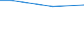 Size classes in number of employees: 10 employees or more / Working time: Total / Labour cost indicators: Employees / Statistical classification of economic activities in the European Community (NACE Rev. 2): Industry, construction and services (except activities of households as employers and extra-territorial organisations and bodies) / Unit of measure: Number / Geopolitical entity (reporting): London (NUTS 2021)