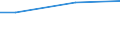 Size classes in number of employees: 10 employees or more / Working time: Total / Labour cost indicators: Employees / Statistical classification of economic activities in the European Community (NACE Rev. 2): Industry, construction and services (except activities of households as employers and extra-territorial organisations and bodies) / Unit of measure: Number / Geopolitical entity (reporting): Wales (NUTS 2021)