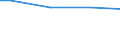 10 Arbeitnehmer und mehr / Insgesamt / Arbeitnehmer / Industrie, Baugewerbe und Dienstleistungen (ohne private Haushalte mit Hauspersonal und extra-territoriale Organisationen und Körperschaften) / Anzahl / Severna i yugoiztochna Bulgaria