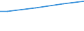 10 employees or more / Total / Employees / Industry, construction and services (except activities of households as employers and extra-territorial organisations and bodies) / Number / Berlin