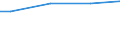 10 employees or more / Total / Employees / Industry, construction and services (except activities of households as employers and extra-territorial organisations and bodies) / Number / Brandenburg